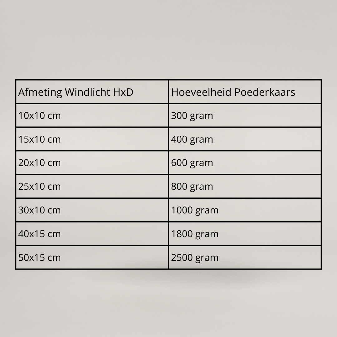 Powder Candle 1000g + 15 Lonten