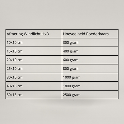 Powder Candle 1000g + 15 Lonten