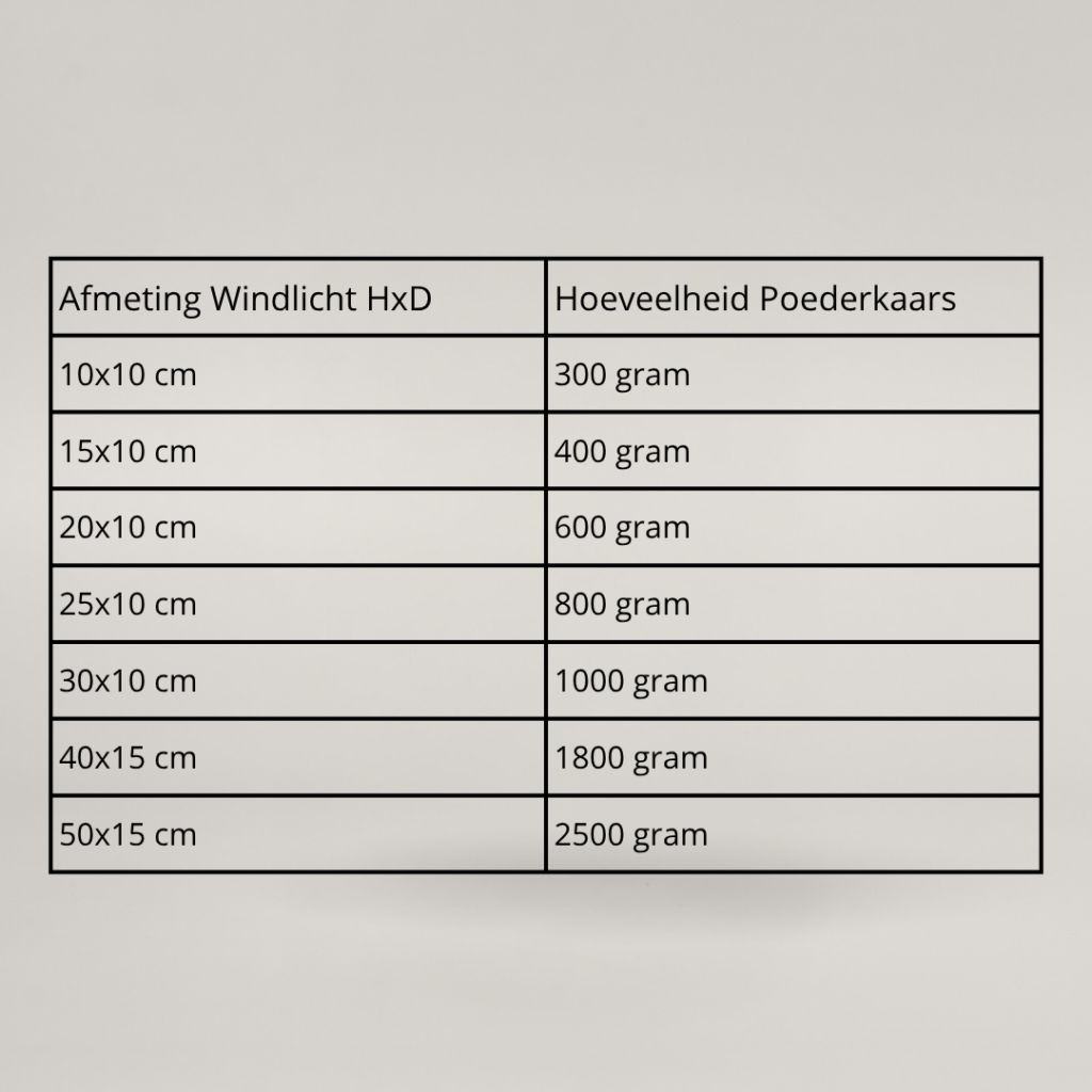 Powder Candle 500g + 10 Lonten - Afbeelding 4